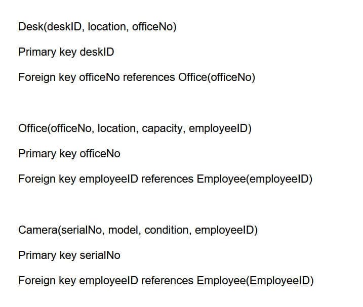 A logical model of the Desk entity, Office entity, and Camera entity